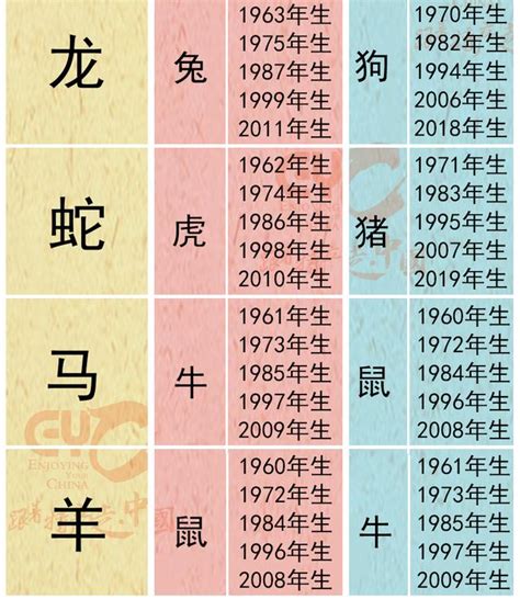 六合生肖圖|何謂三合六合？12生肖貴人對照表 (圖) 